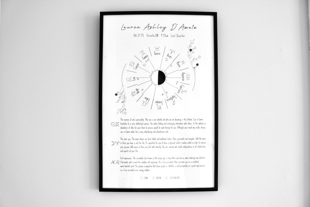 Astrology Birth Chart Print